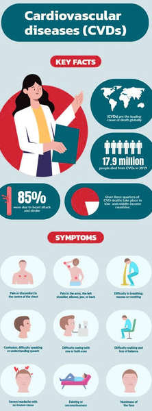 health cardio