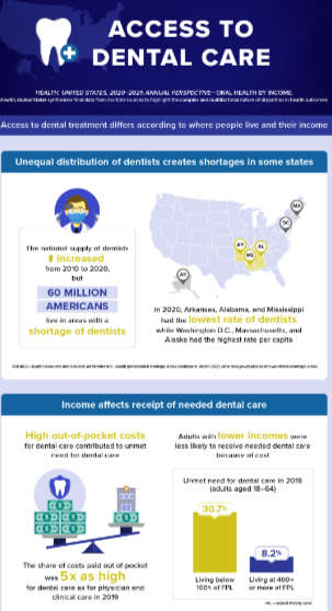 health dental