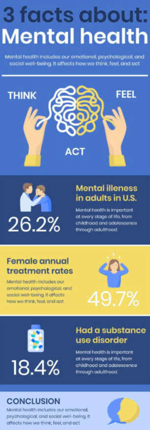 health mental