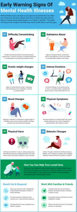 health mental